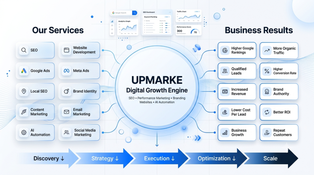 hero page for upmarke
