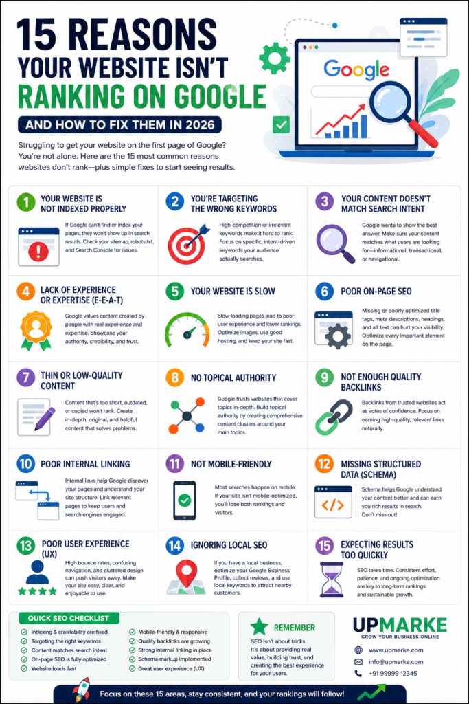 Why Your Website Isn't Ranking on Google