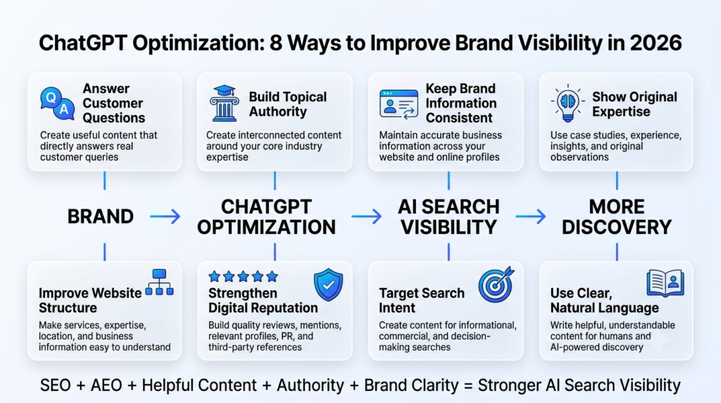 Chatgpt optimization infographic