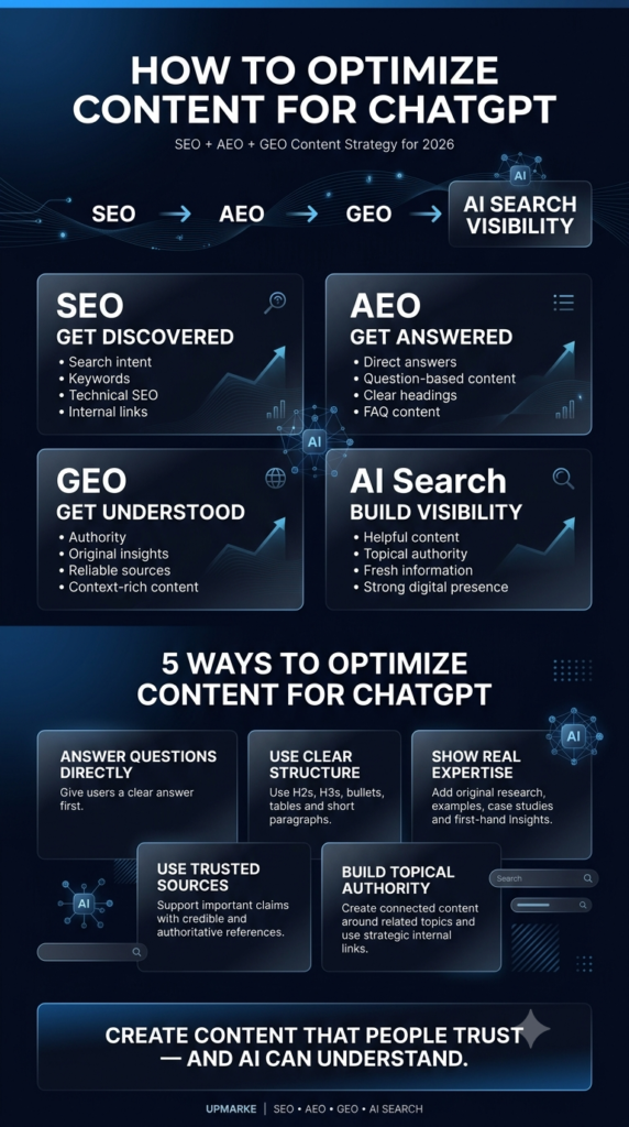 How to optimize content for ChatGPT using SEO AEO and GEO