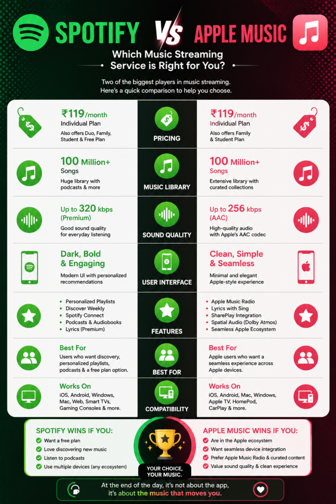 spotify vs apple music