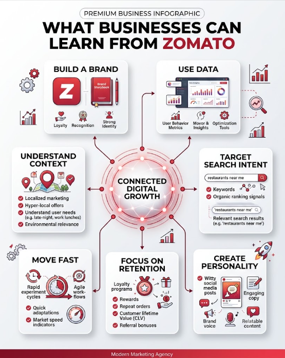 Digital marketing lessons businesses can learn from Zomato